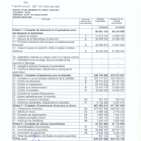 Bilan actif mars 2021